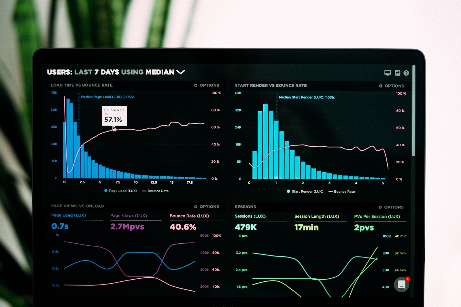 You Get Data Know your Data